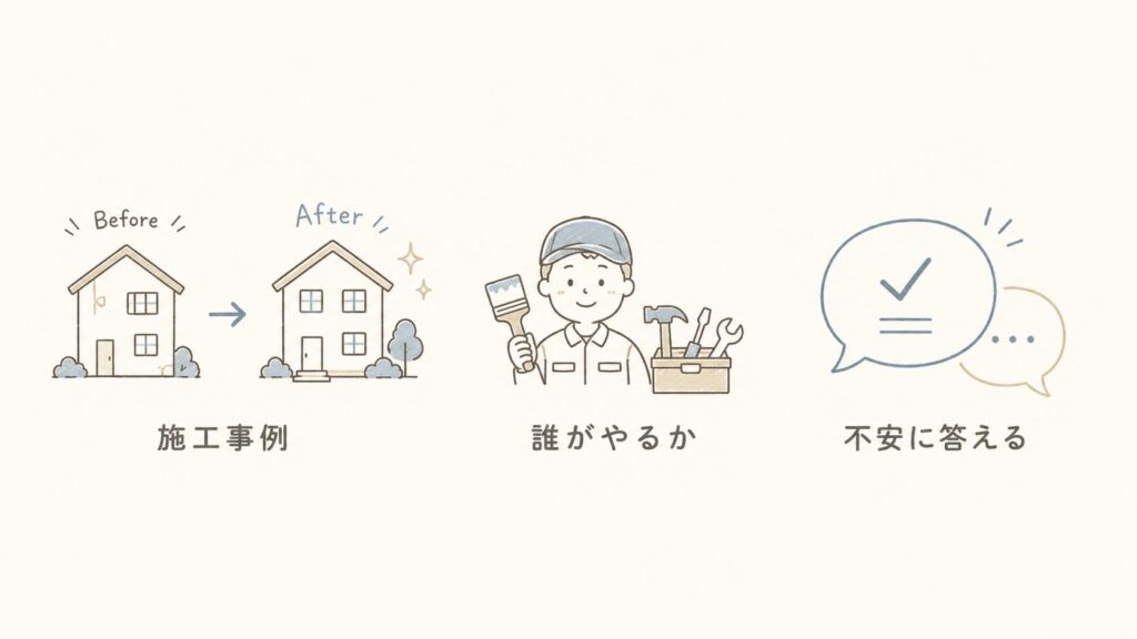 リフォーム会社が問い合わせを増やす3つの柱（施工事例・誰がやるか・不安に答える）を示した図