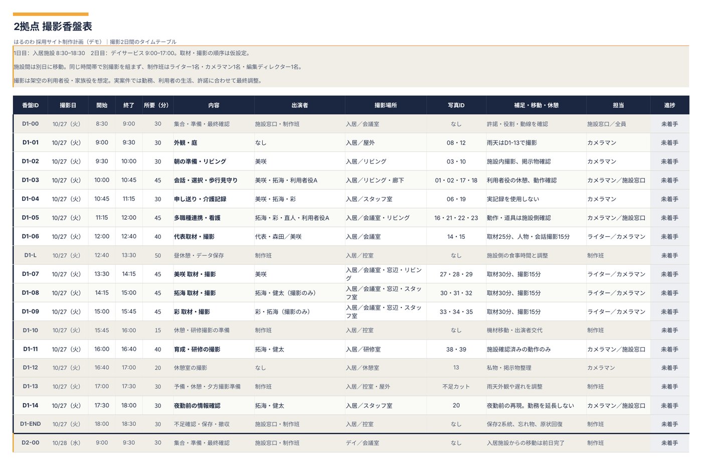 撮影2日間の香盤表