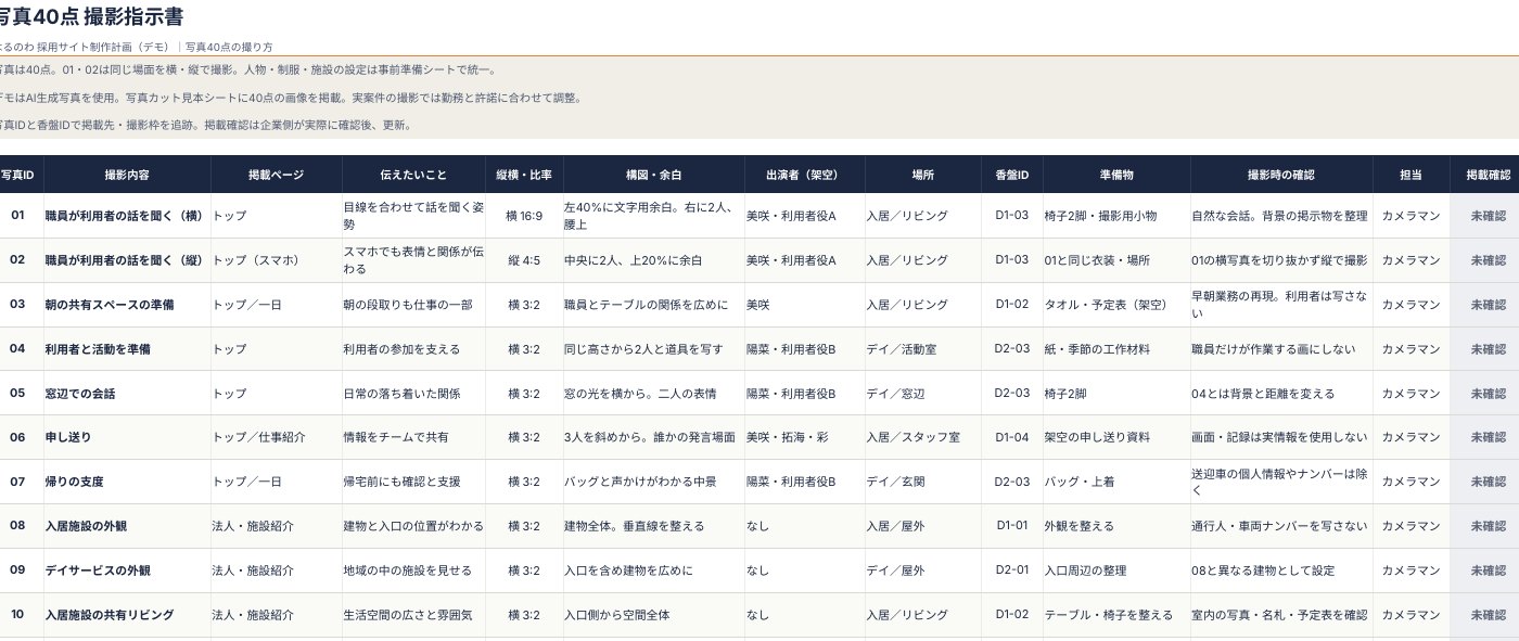 写真40点の撮影指示書