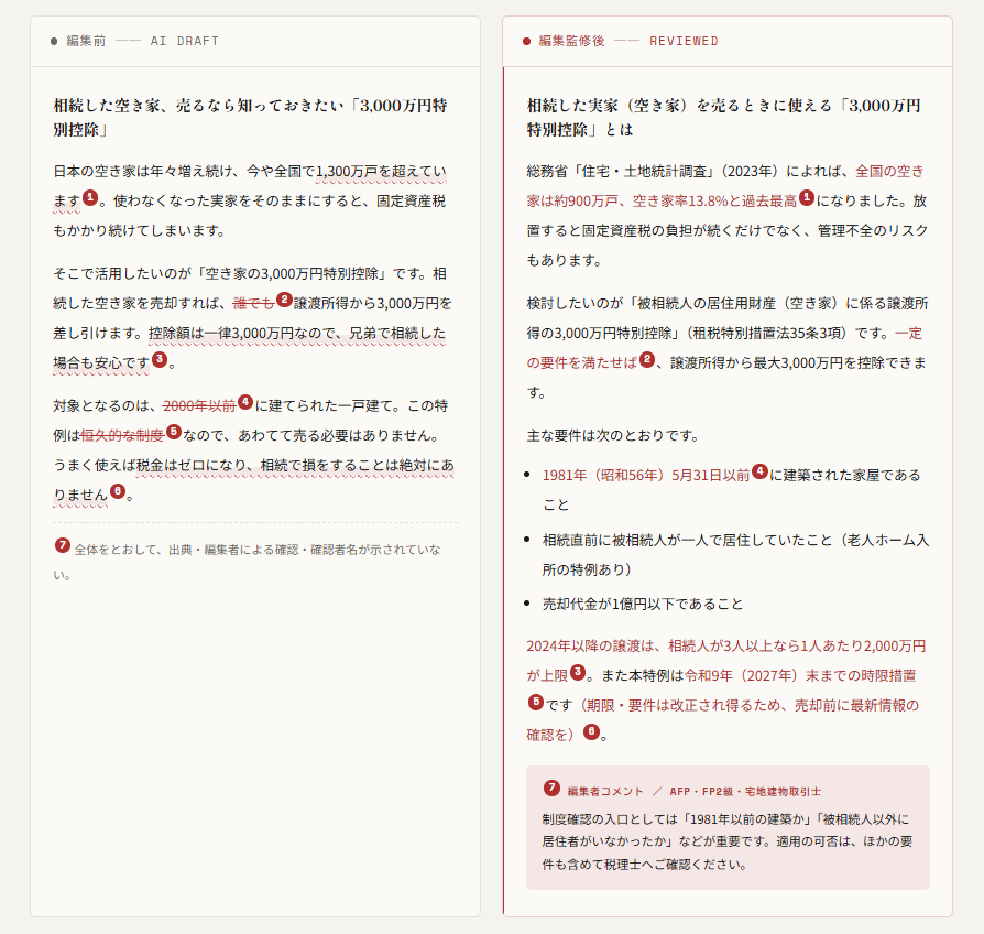 AI記事の編集監修の作例（Before→After）