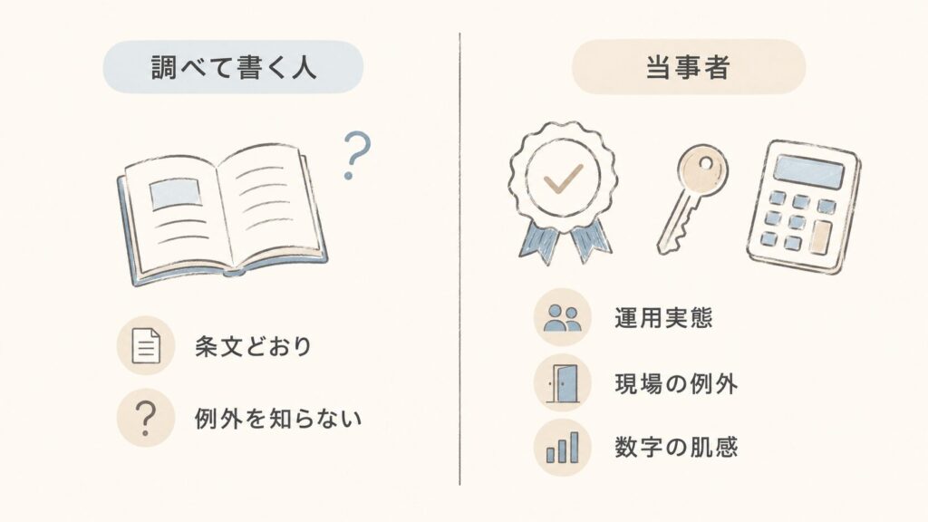 金融・不動産で「調べて書く人」と「当事者」の差（条文どおり↔運用実態・現場の例外）を対比で示した図